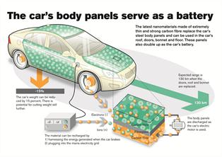 Volvo desarrolla un material alternativo a las baterías de eléctricos