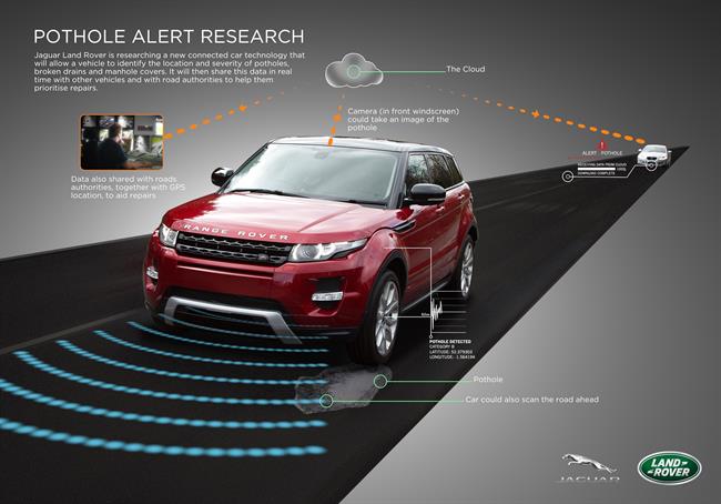 Jaguar Land Rover investiga una tecnología que detecta baches