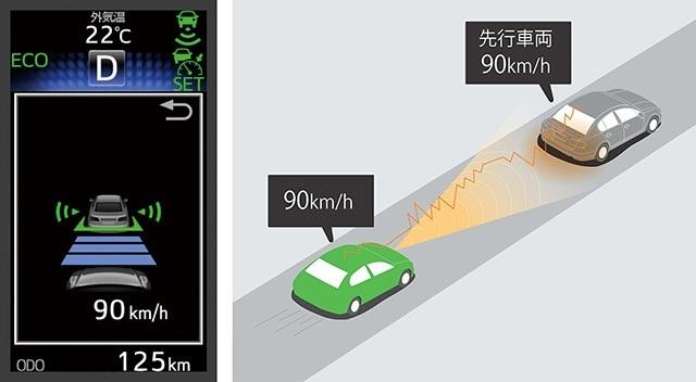 Toyota incorpora un pack de seguridad con sistema inteligente de transporte