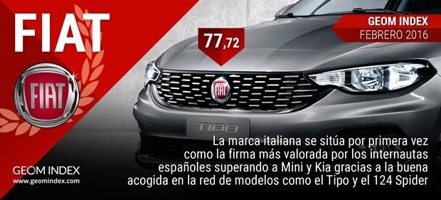 Fiat es por primera vez la firma más valorada por los internautas españoles