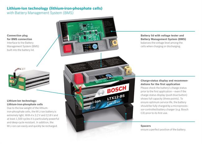 Bosch lanza una batería para moto con tecnología de iones de litio
