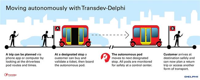 Delphi y Transdev desarrollarán un sistema de transporte autónomo global bajo demanda