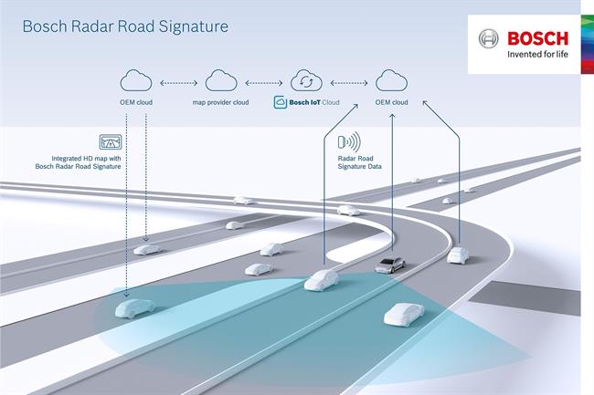 Bosch crea un mapa que usa señales de radar para la conducción automatizada