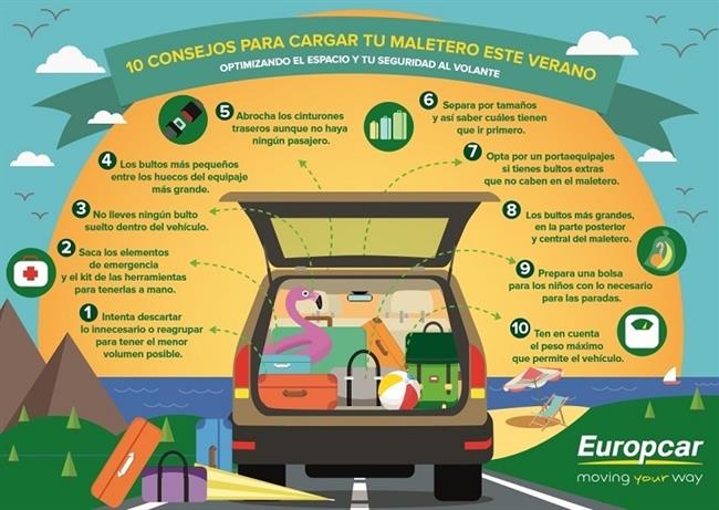 Europcar recomienda no sobrecargar el maletero, ante multas de entre 300 y 4.000 euros
