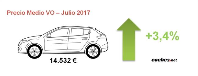 El precio medio del vehículo de ocasión crece un 3,4% en julio, hasta los 14.532 euros, según coches.net