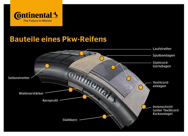Continental y Kordsa colaborarán en busca de un adhesivo ecológico para la fabricación de neumáticos