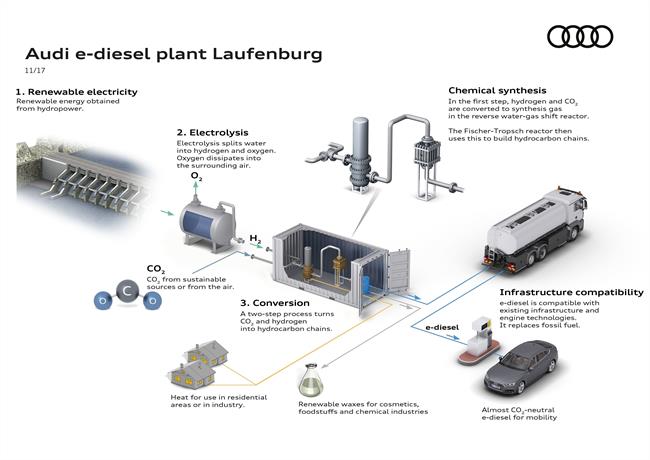Audi producirá 400.000 litros de e-diésel al año