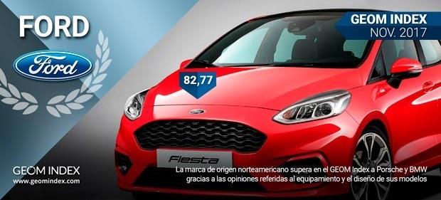 Ford, marca más valorada por los internautas españoles en noviembre, según Geom Index