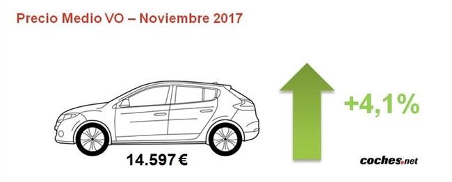 Los coches de ocasión se encarecen un 4,1% en noviembre