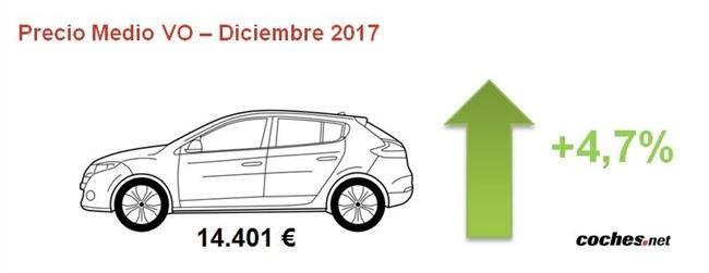 Los coches usados se encarecieron casi un 5% en 2017, con un precio medio de 14.401 euros