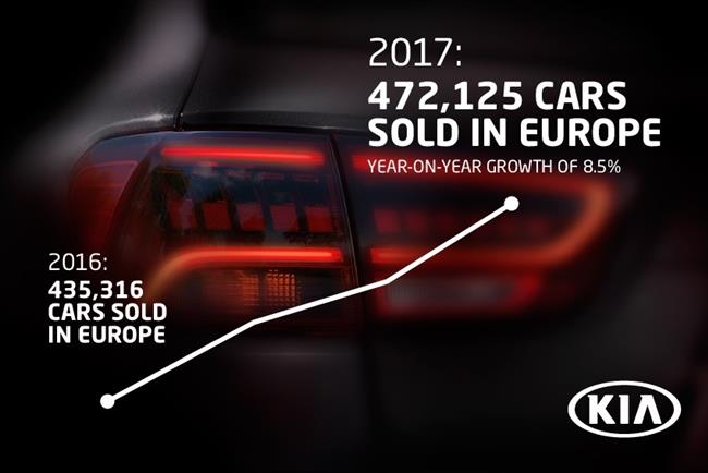 Kia registra un récord de ventas en Europa en 2017, con 472.125 vehículos, un 8,5% más