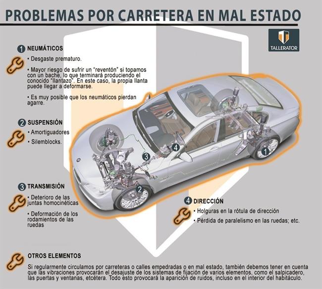 Neumáticos, suspensión, transmisión y dirección, elementos del coche que más sufren por la carretera