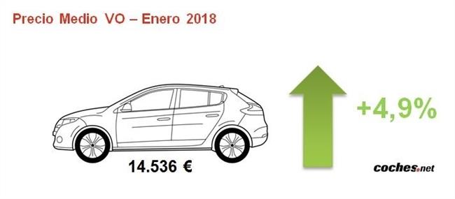 Los coches de ocasión se encarecen un 5% en enero, con un precio medio de 14.536 euros