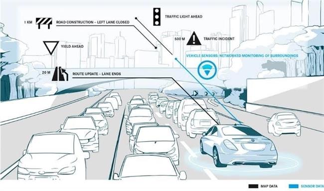 Daimler y HERE incorporarán 'HD Live Map' en los futuros vehículos autónomos de Mercedes-Benz
