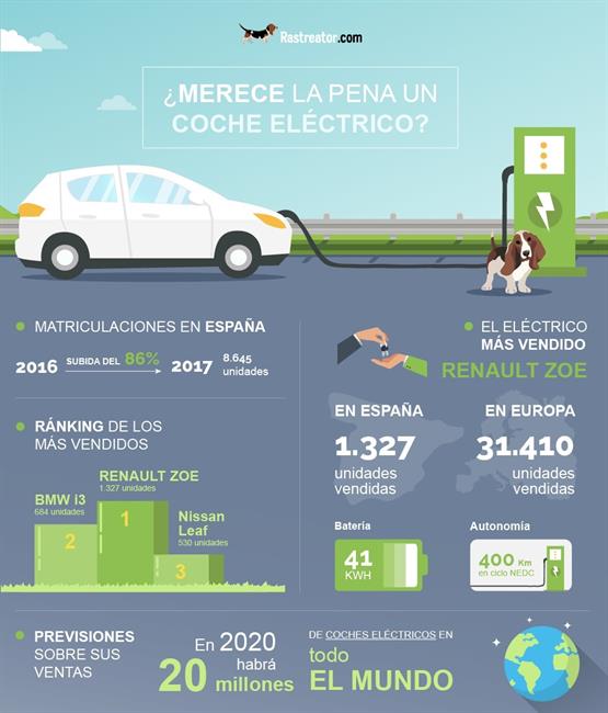 Más de la mitad de los españoles se plantearía comprar un coche eléctrico o híbrido, según Rastreator