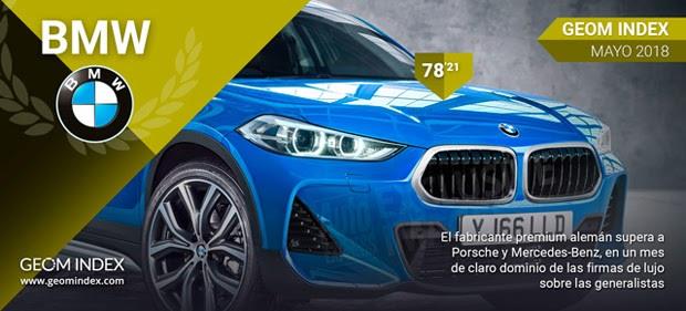 BMW, la marca más valorada por los internautas españoles en mayo, según Geom Index