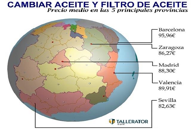 El precio de un cambio de aceite y de filtro disminuye un 6,7% desde 2015, según Tallerator