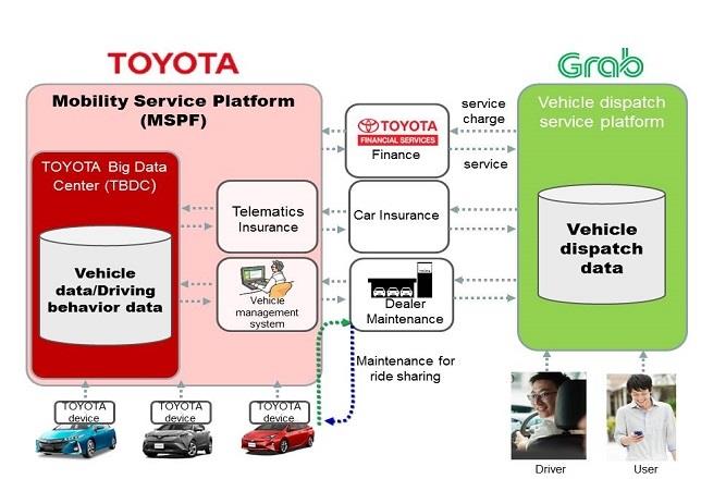 Toyota invertirá 851 millones en el Uber asiático (Grab) para el desarrollo de servicios de movilidad