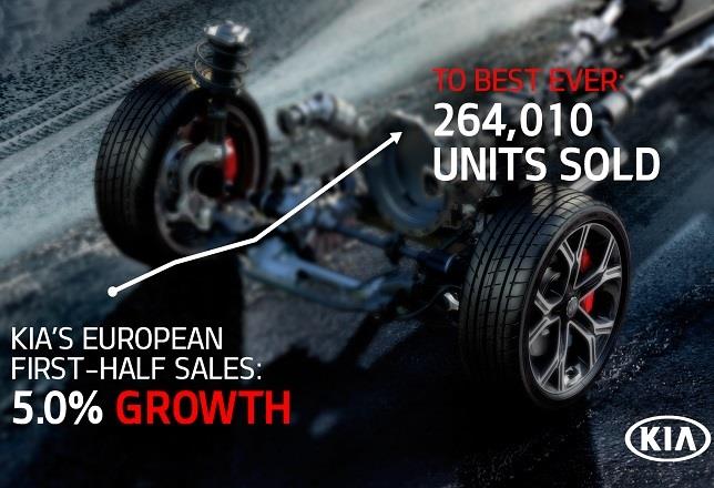 Kia registra un récord de ventas en Europa en el primer semestre, con 264.010 matriculaciones
