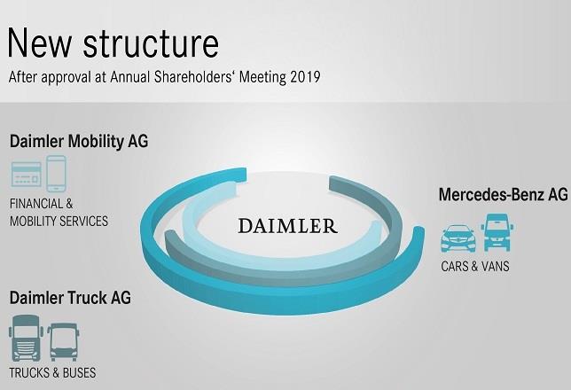 Daimler renueva su estructura y se dividirá en Mercedes-Benz, Daimler Truck y Daimler Mobility