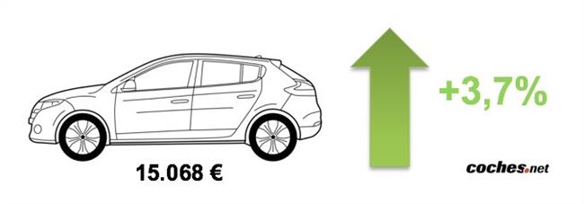 Los coches usados se encarecen un 3,7% en julio y superan los 15.000 euros de media