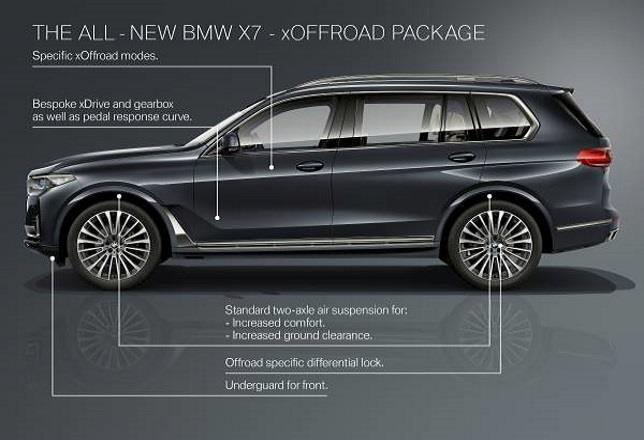 BMW lanza su nuevo modelo BMW X7