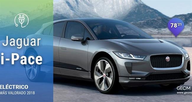 El Jaguar i-Pace es el vehículo eléctrico más valorado por los internautas españoles, según Geom Index