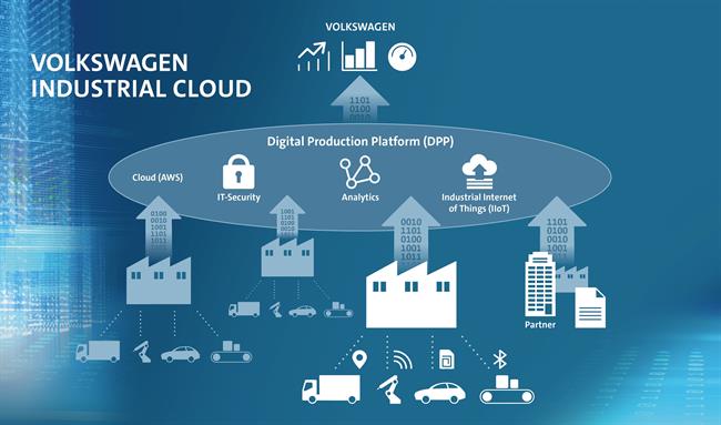 Volkswagen elige a Amazon para el desarrollo de una nube industrial en sus plantas