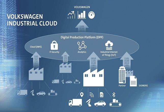 Volkswagen colaborará con Siemens para conectar los equipos y la maquinaria de todas sus plantas