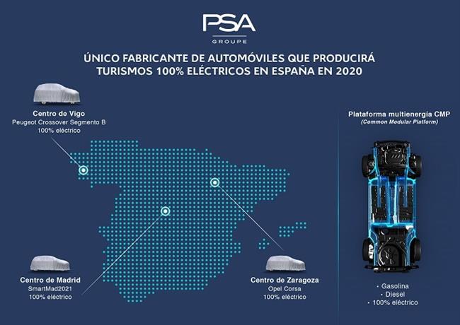 PSA fabricará vehículos eléctricos en todas sus plantas españolas desde el año que viene