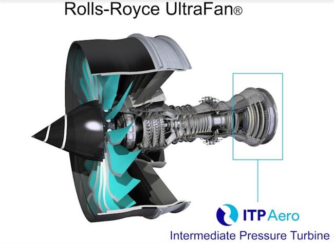 ITP finaliza con éxito las primeras pruebas de la turbina para el nuevo motor aeronáutico de Rolls-Royce