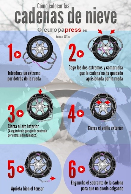 Solo 4 de cada 10 españoles saben poner las cadenas a su vehículo, según Alphabet