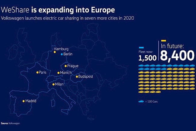 El servicio de coches compartidos de Volkswagen llegará a Madrid este año