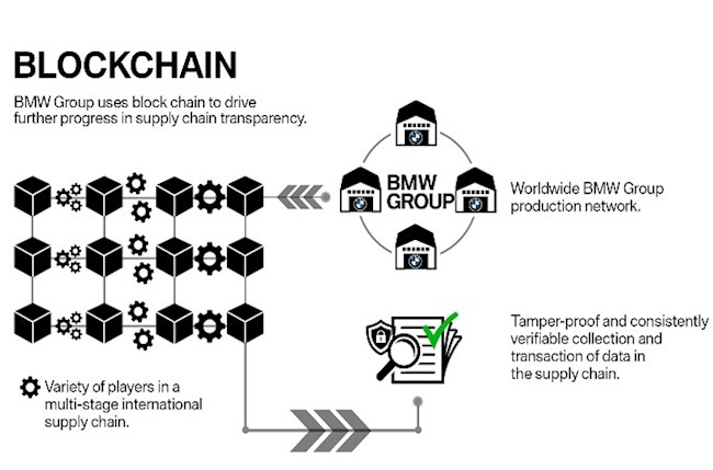 BMW utiliza la tecnología 'blockchain' para garantizar la transparencia en su cadena de suministro
