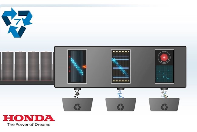 Honda amplía su colaboración con SNAM para impulsar el reciclaje de baterías de vehículos electrificados