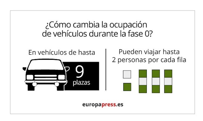 ¿Cuántas personas pueden ir en el coche durante la fase 0?