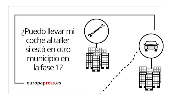 FASE 1: ¿Puedo llevar el coche al taller, si está en otro municipio?