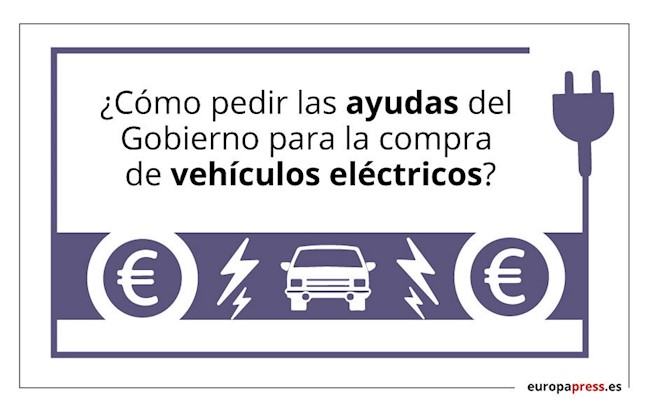 Todo lo que debes saber sobre el Plan Moves II y cómo solicitar ayudas para comprar un coche eléctrico