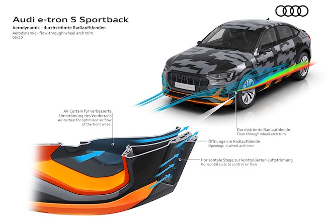 Audi destaca la aerodinámica de las versiones S de su e-tron, un factor "clave" para coches eléctricos