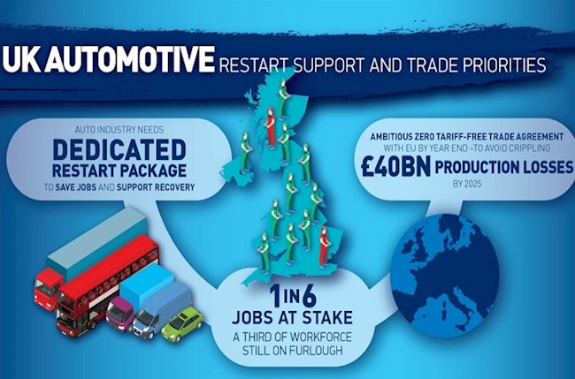 El Covid y un Brexit sin acuerdo tendrán un coste de 81.200 millones para la automoción británica