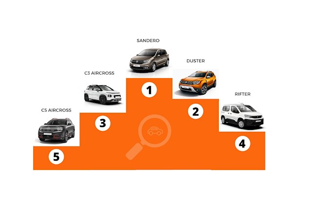 El plan de ayudas dispara un 85% el interés por comprar un coche en una semana