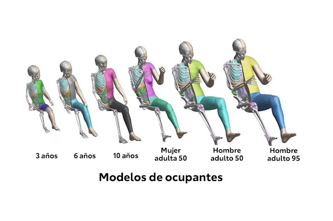 Toyota celebra el 20 aniversario de la introducción del software de 'dummies' virtuales