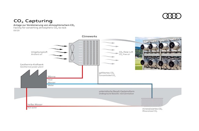 Audi se asocia con Climeworks para promover la mineralización del CO2