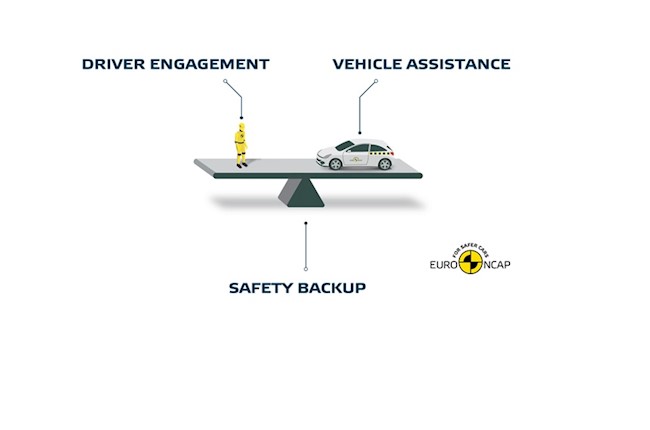 Euro NCAP lanza una nueva clasificación para las tecnologías de conducción asistida