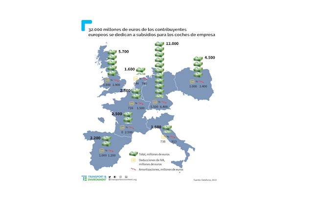Las ayudas para coches de empresa cuestan 2.200 millones de euros a los contribuyentes españoles