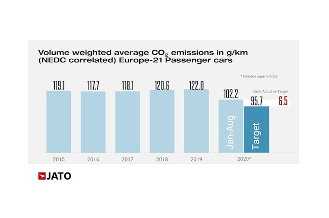 Volvo, a la cabeza en la carrera para cumplir la normativa de emisiones, por delante de BMW y Toyota