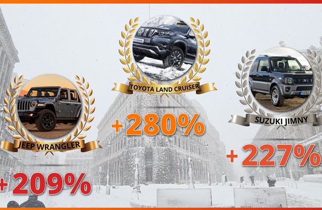 La búsqueda 'online' de todoterrenos se dispara un 24% por la borrasca 'Filomena'