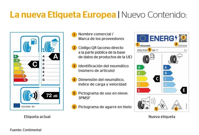 El nuevo etiquetado de neumáticos entrará en vigor en mayo e incluirá más información para consumidores