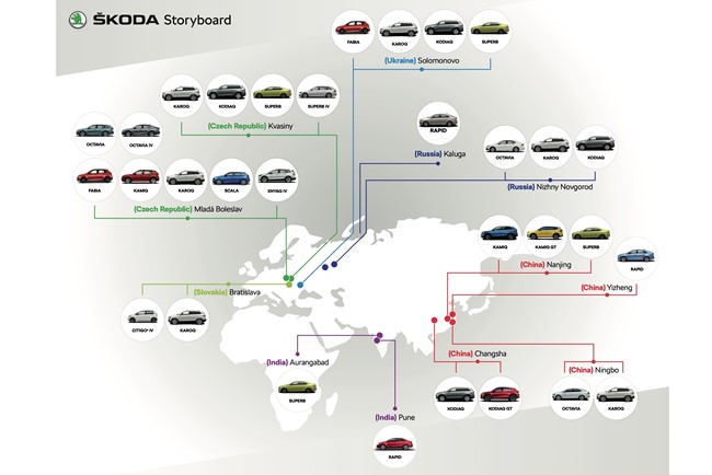 Skoda reduce un 17% la producción de sus plantas checas en 2020, con 753.000 unidades