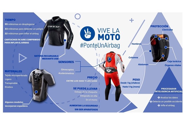 Anesdor y el RACE lanzan una campaña para que los motoristas se pongan chaquetas con airbag